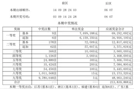 8315万元！福建有人中大奖了！图片