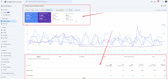 如何在SEO中建立主题权威性：抵御人工智能搜索的护城河