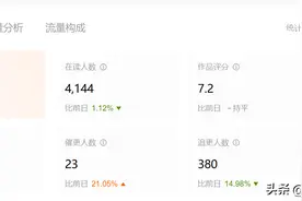 第一本番茄小说终于完本了，来看看我的真实收入吧图片