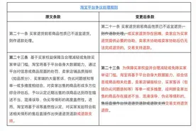 太好了，仅退款基本完蛋了！图片