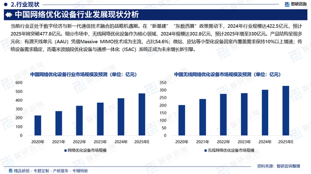 网络优化设备行业市场规模、产业链全景及市场竞争格局分析报告