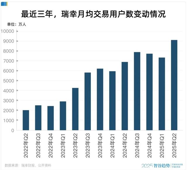 外卖大战，潮汕帮的一次大溃败