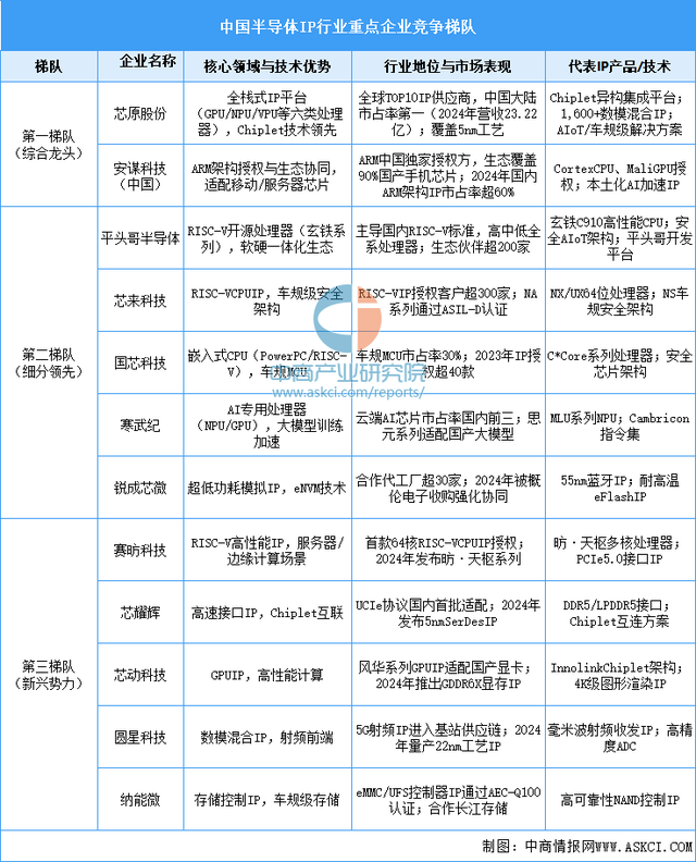 2025年中国FP8产业链图谱及投资布局分析（附产业链全景图）