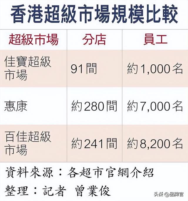 京东又带头卷起来了！“低价炮”轰向香港，港人狂喜薅爆货架