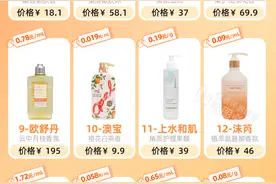 12块的沐浴露比430的好？真人实测24款沐浴露，这10款慎选！图片
