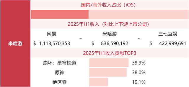 游戏公司收入榜TOP80，超50家非上市公司！