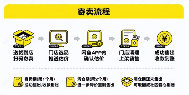 闲鱼在深圳线下开实体店了？对，是真的！