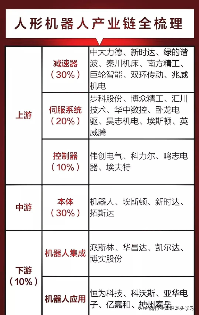 值得珍藏：半导体龙头+机器人+排名世界第一+稀土+煤炭+磷化工等