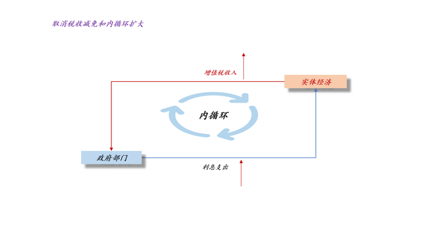 新发国债等利息交增值税如何影响市场