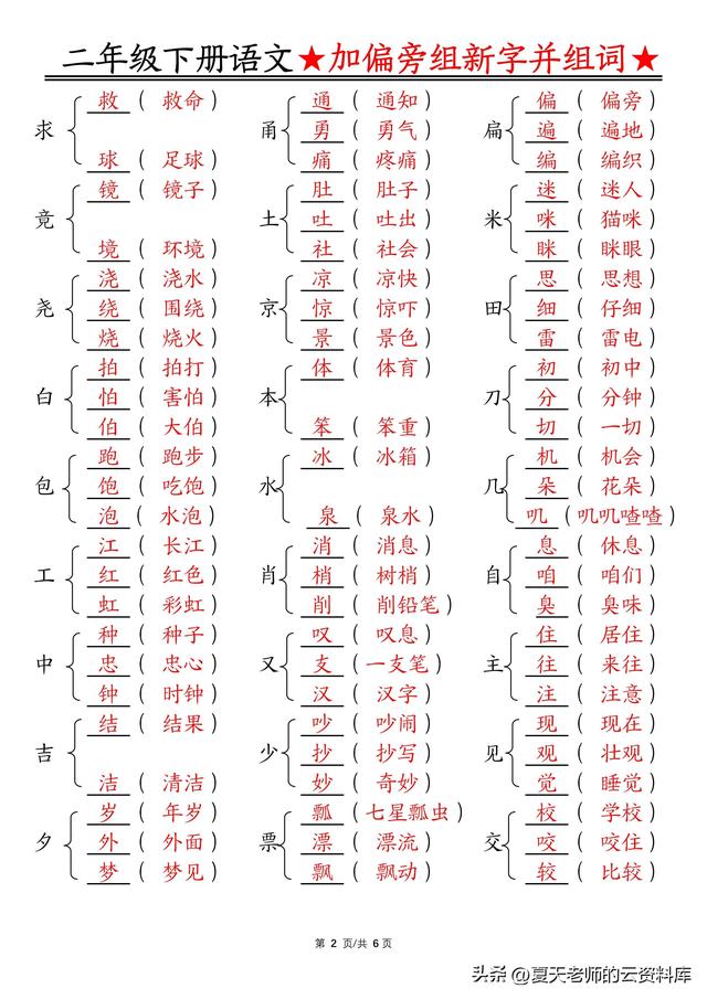二年级语文下册加偏旁组新字并组词，低年级字词是基础，需多练习