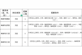 江西三支一扶，要什么专业才能报考？图片