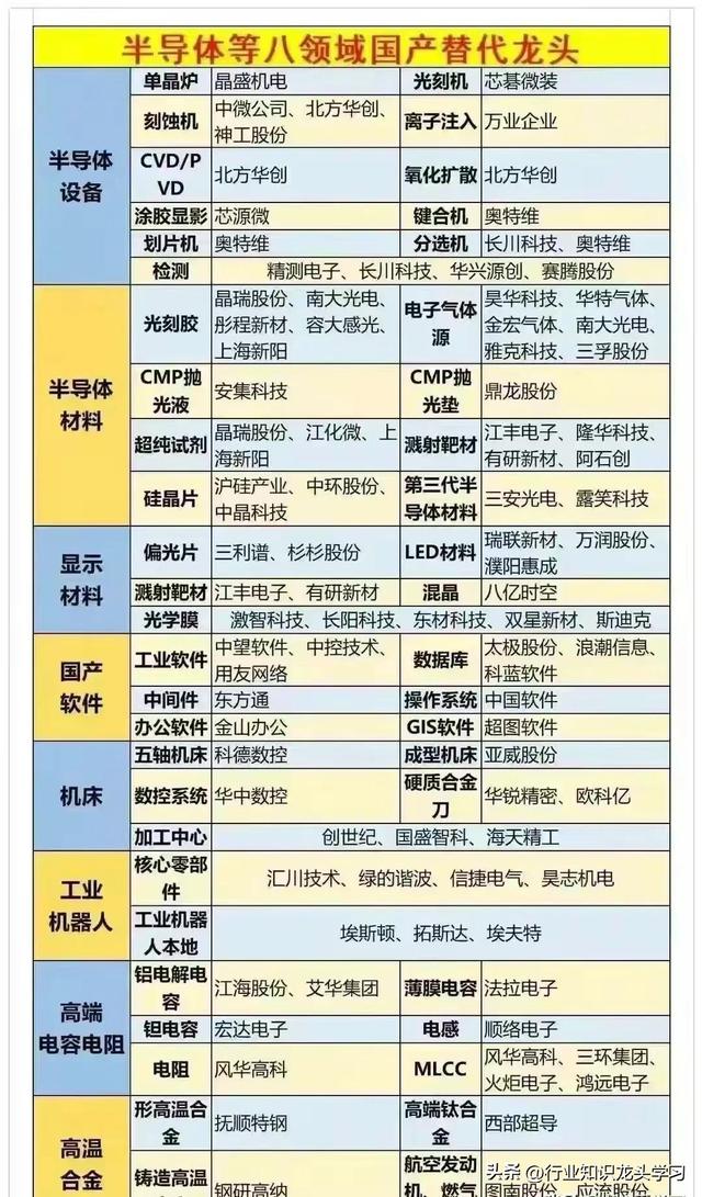 值得珍藏：机器人+汽车零部件+半导体+固态电池+全球级龙头等