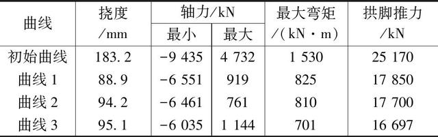建筑结构丨北京建院作品：首都国际会展中心巨型钢拱结构设计