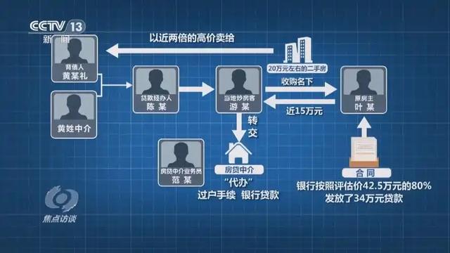 央视曝光！又一灰色产业链暴雷！0成本套现48万，还不用还？