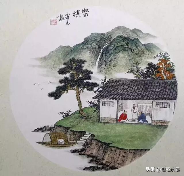 《周易》先天八卦与后天八卦爻变的不同