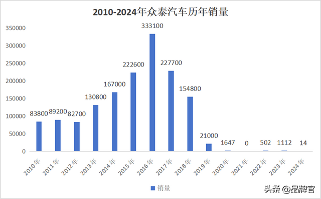 负债260多亿！又一国产车企凉凉？欠薪、停产,40多万车主惨遭断网
