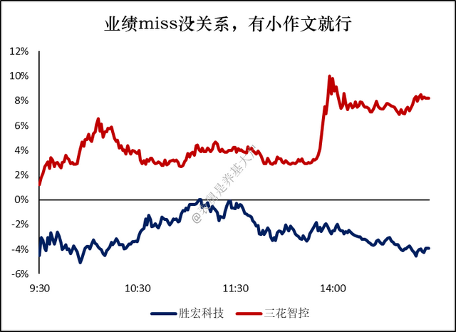 上证指数今日反超现货黄金	，黄金为何仍在大跌？