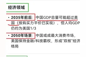 DeepSeek预测：2050年中国能否打败美国图片