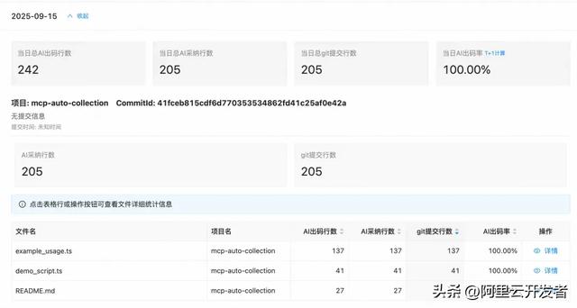 AI出码率70%+的背后：高德团队如何实现AI研发效率的量化与优化