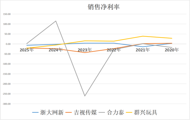 算力租赁四小龙：浙大网新、吉视传媒、合力泰、群兴玩具谁是老大