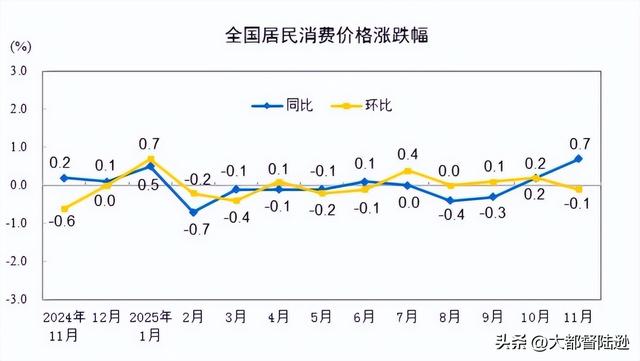 金饰价格11月涨了58.4%！结婚买三金该怎么办？现在到底该买吗？