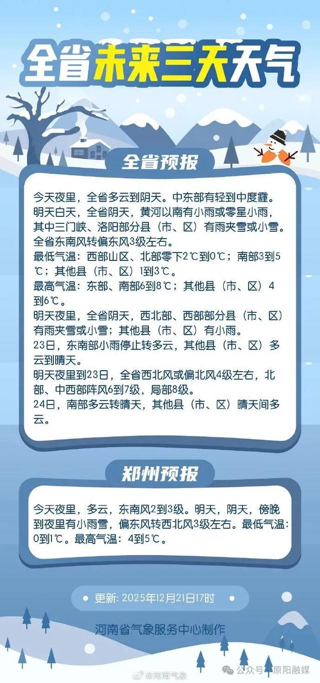 最高温5℃！河南大范围雨雪将至，新乡天气如何？<p style=