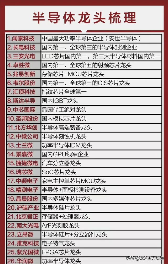 液冷服务器+算力硬件+卫星互联网+机器人+半导体+AI等汇总
