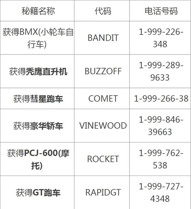 gta5作弊码大全 秘籍大全