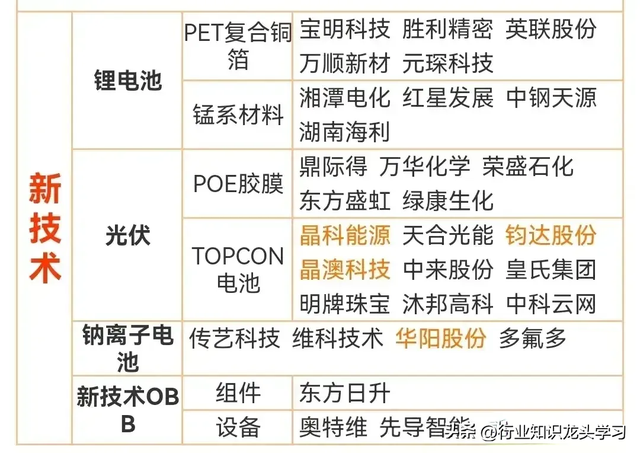 值得珍藏：军工+国资科技龙头+芯片+显示面板+新技术+AI+数字货币