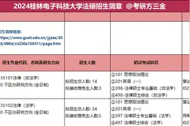 【华研法硕】2024桂林电子科技大学招生简章非法学14人，法学24人图片
