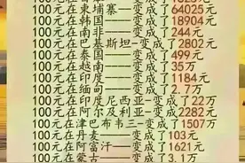 人民币在世界各国的价值，看完你就知道。在越南变成了35万。图片