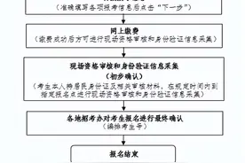 2025年辽宁省普通高考报名即将开始！报名时间、报名条件→图片