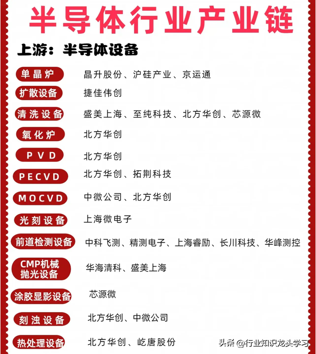值得珍藏：自主可控核心+有色金属+华为+储能+半导体+卫星互联网