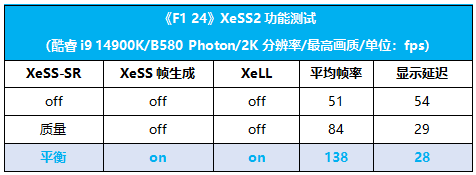 2K游戏显卡新黑马，光之战斗法师来了！蓝戟B580 Photon 12G OC显卡测评