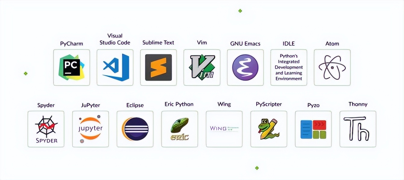 VS Code 还是 JetBrains?开发者吵了八年的”兵器谱”之争插图3 VS Code 还是 JetBrains?开发者吵了八年的"兵器谱"之争