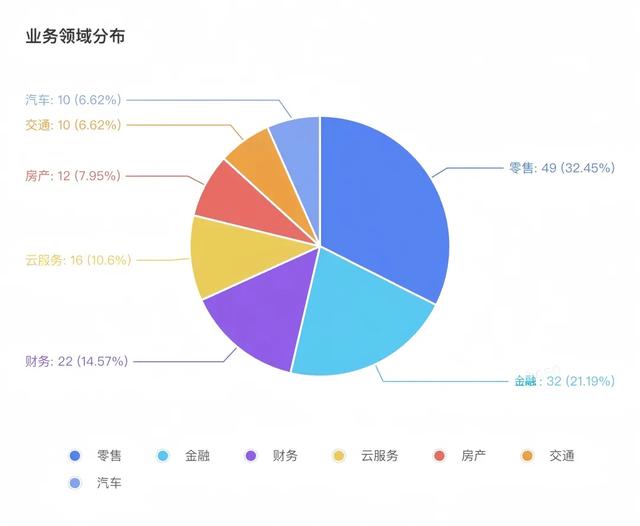 火山引擎推出数据智能体Data Agent评测体系!