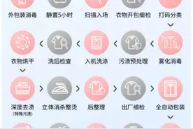 即配模式不断开拓近场服务新领域 顺丰同城洗护服务新开34城图片
