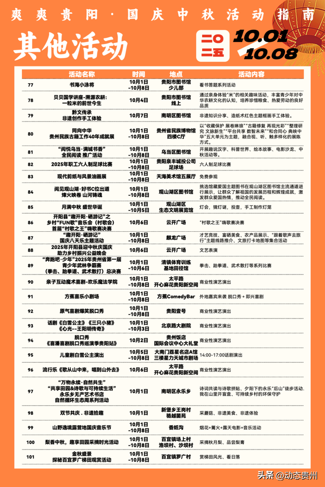 每天不重样！国庆中秋假期，贵阳贵安超全游玩指南来了