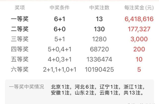 税后到手513万！安徽幸运儿中得641万，他只做对了一件事