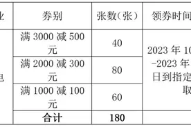 投放金额55万元！@温县人，快领了！图片
