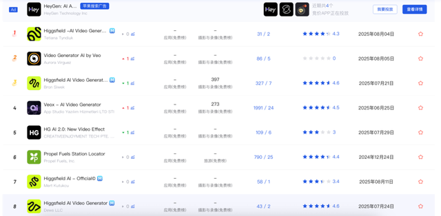 4个月近千万访问，最卷赛道跑出新「王者」？