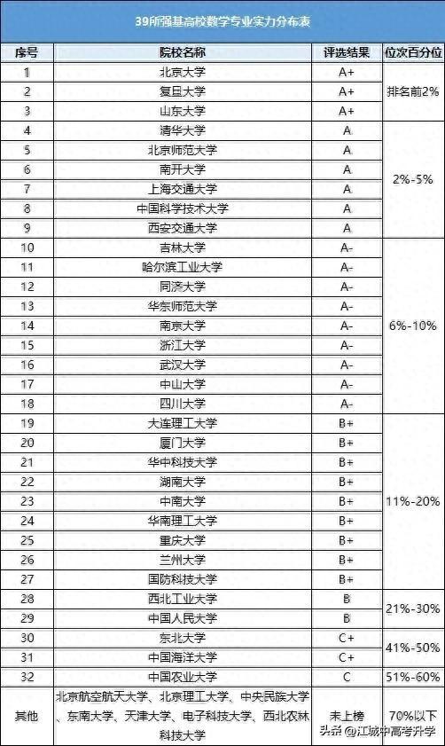 北大数院迎2025级本科新生，中国第一系名不虚传，数竞金牌收割机