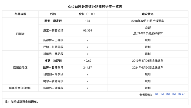 万亿基建项目！雅江水电站仅其一，西藏另一世纪工程更振奋人心！