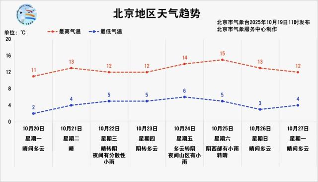真冷！北京会提前供暖吗？工作人员回应