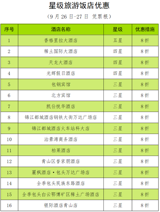 跟着蒙超游包头 | 主场包头！文旅福利已备好~