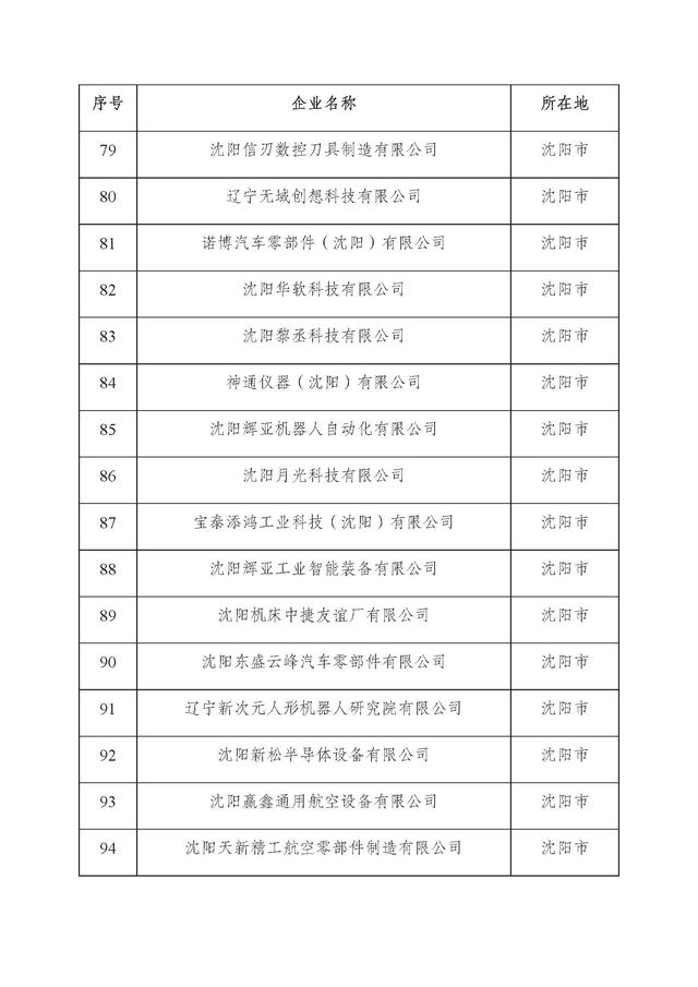 辽宁：2025年第二批省雏鹰瞪羚独角兽企业名单