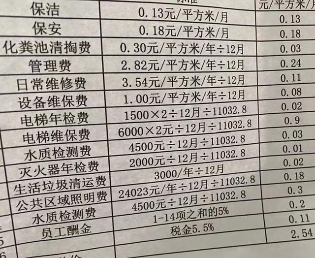 为什么很多人在偷偷收购“步梯房”？内行说出实情，被一语点醒了