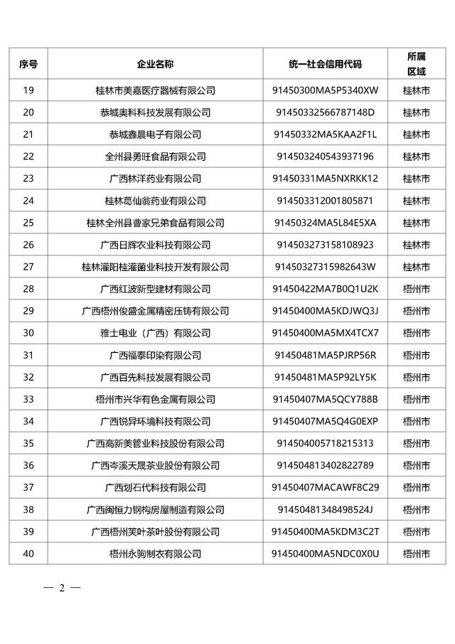 广西：2025年高新技术企业培育库第二批入库企业名单