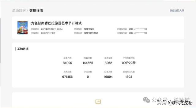 百万流量！羚城双盛宴数据亮眼，热度高涨