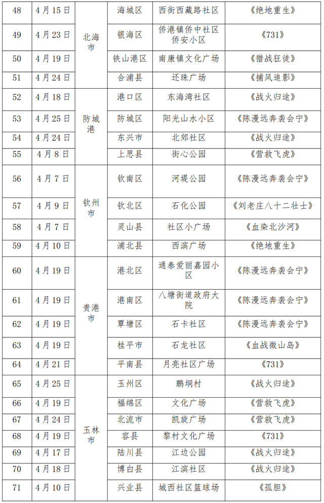 2026广西“三月三”观影惠民活动即将启幕！百万补贴+百场展映+集章打卡，邀您共享光影盛宴！